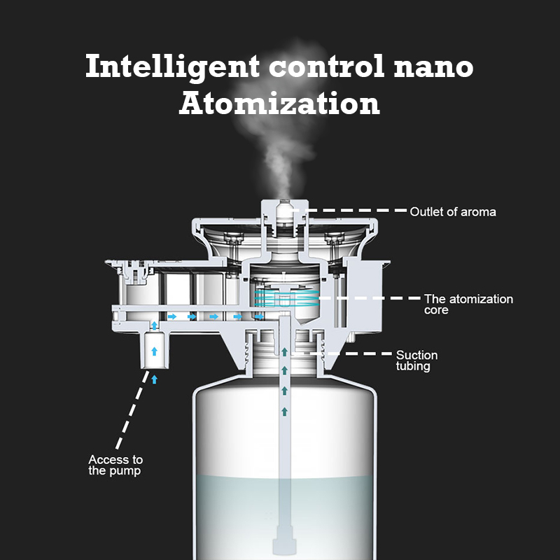 Difusor de Aroma Namste de 300 - Home Fragrance H&M reseña y precio